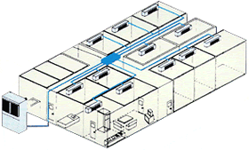 USHIO combined air conditioner